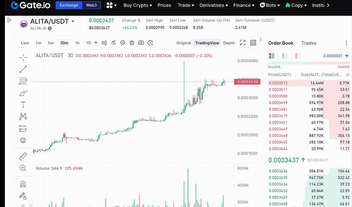 比特币价格史上首次上破70000美元的整数关口