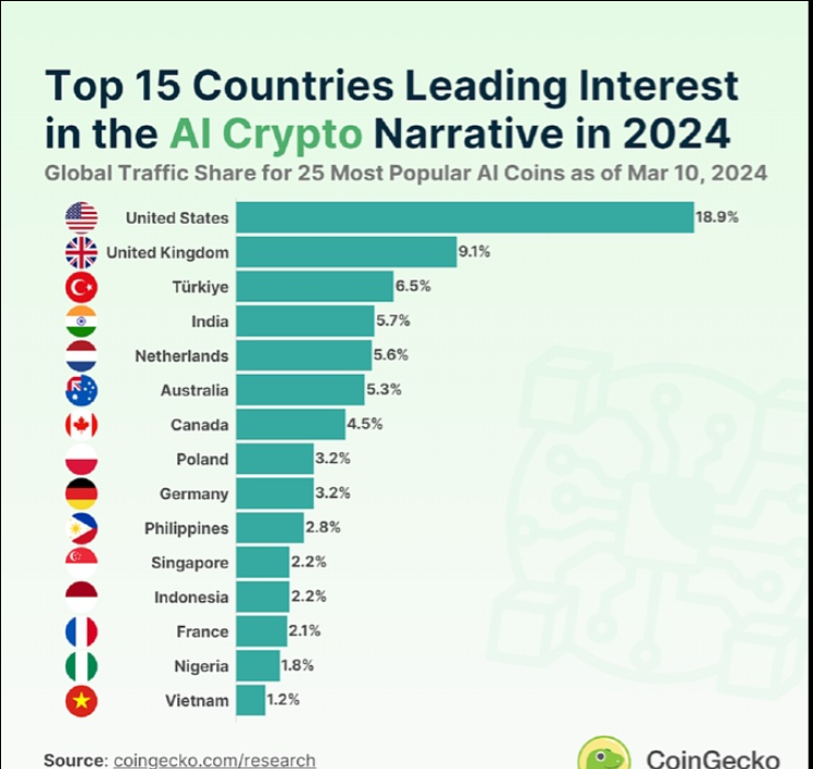 加密货币总市值突破2.9万亿美元