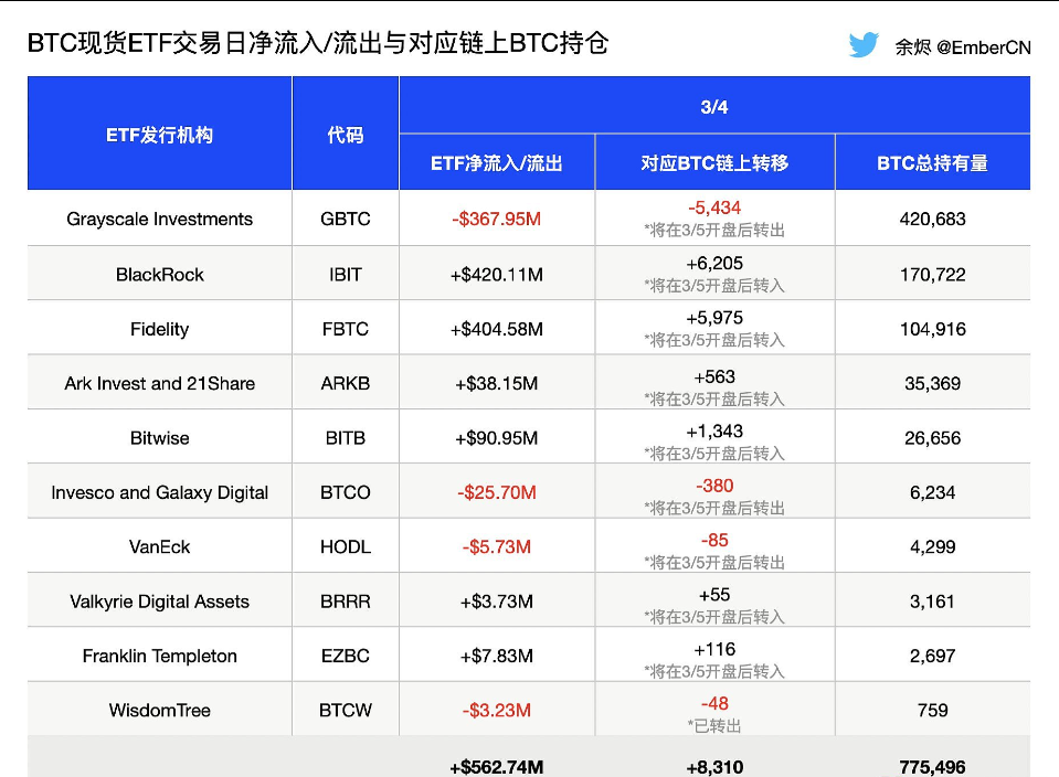 区块链金融公司Metallicus推出Metal L2项目并以MTL（Metal DAO）作为治理代币