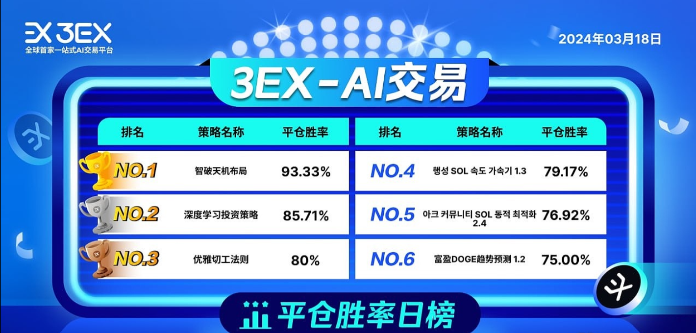 SPACE ID Premier Club推出ID代币质押功能