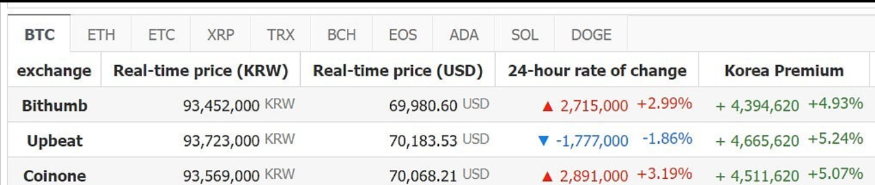 LSD协议为其集成的DeFi应用提供pufETH流动性