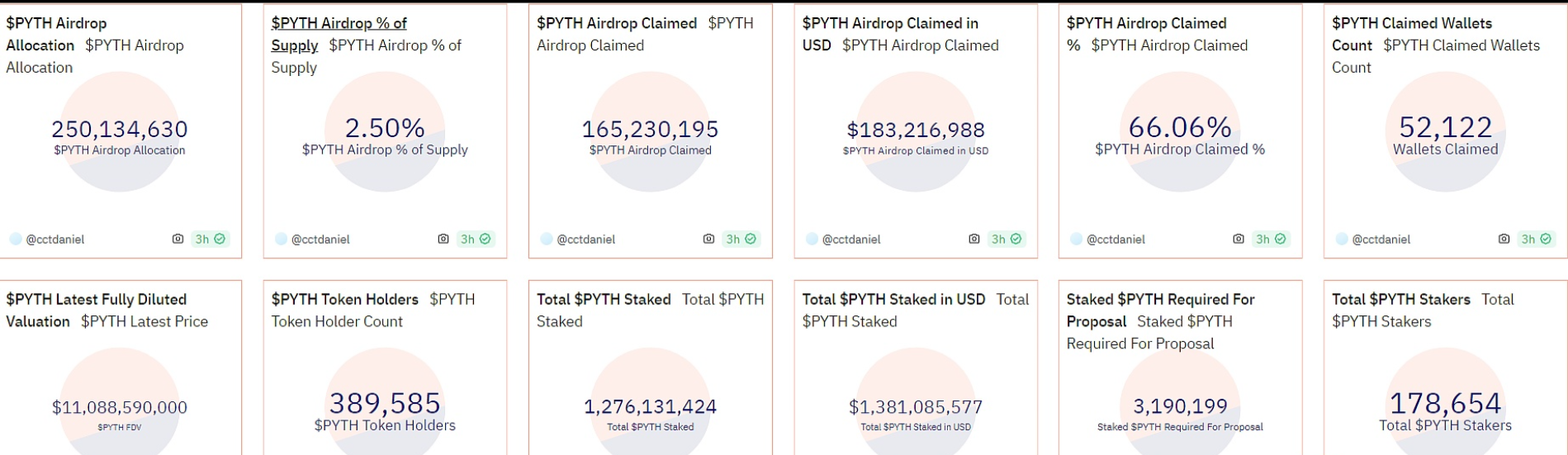ALITA币今日价格突破0.001美元