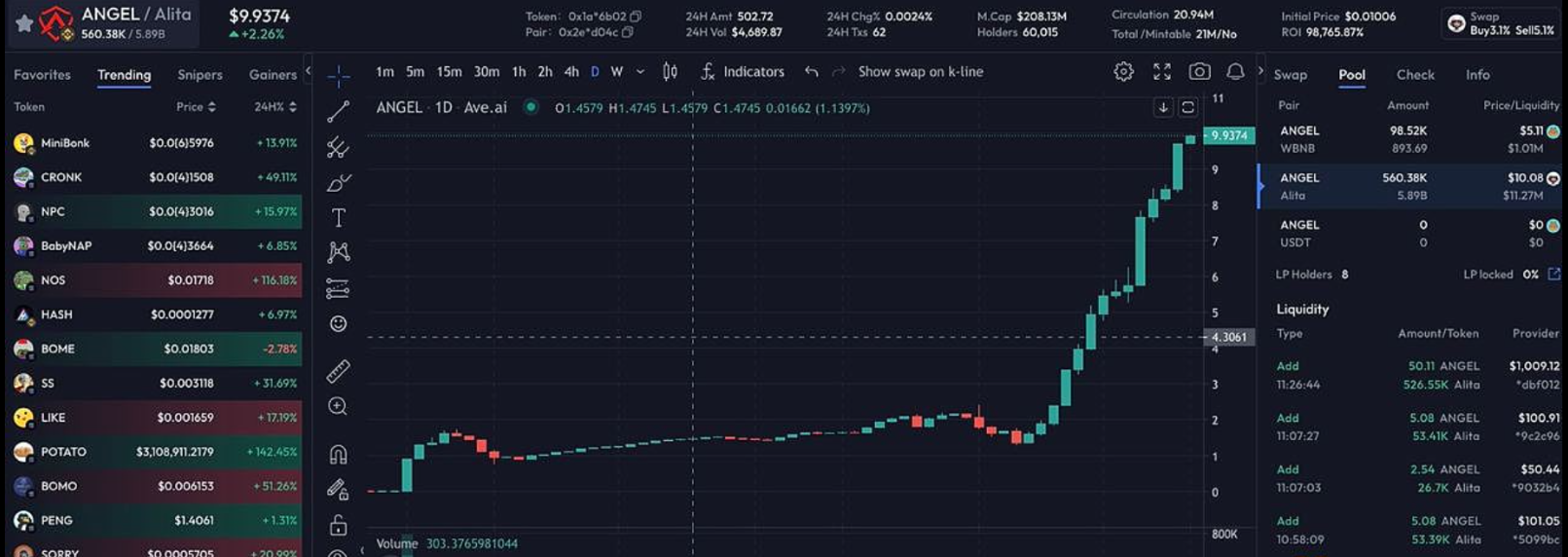 SOL币今日价格突破200美元高点