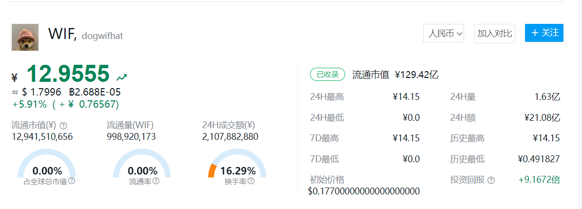 WIF币今日最新价格行情