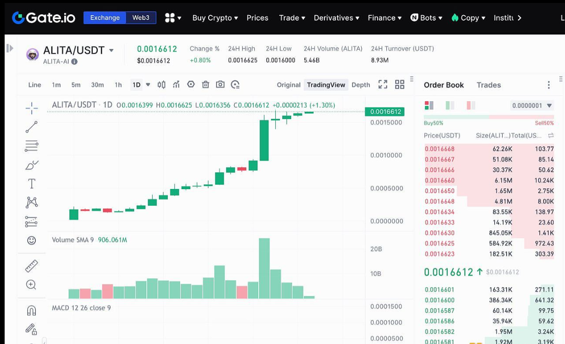 Launchpad平台DAO Maker将推出公平发射Meme代币PUNDU