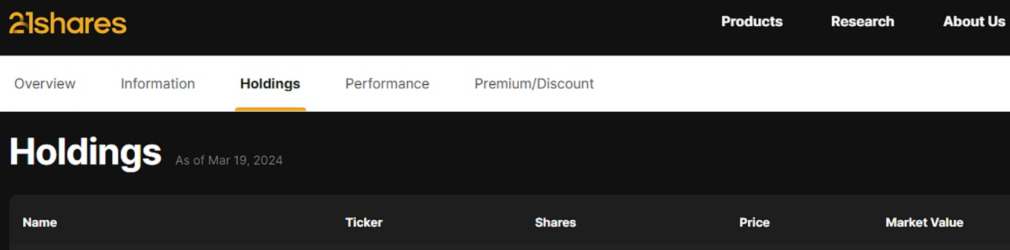 ARK 21Shares现货比特币ETF ARKB持仓已突破4万枚BTC