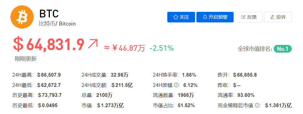 BTC/比特币今日最新价格行情