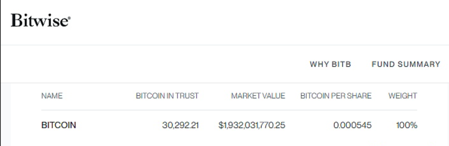 LooksRare交易总额为48.6亿美元