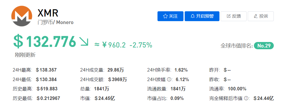 XMR/门罗币今日最新价格行情