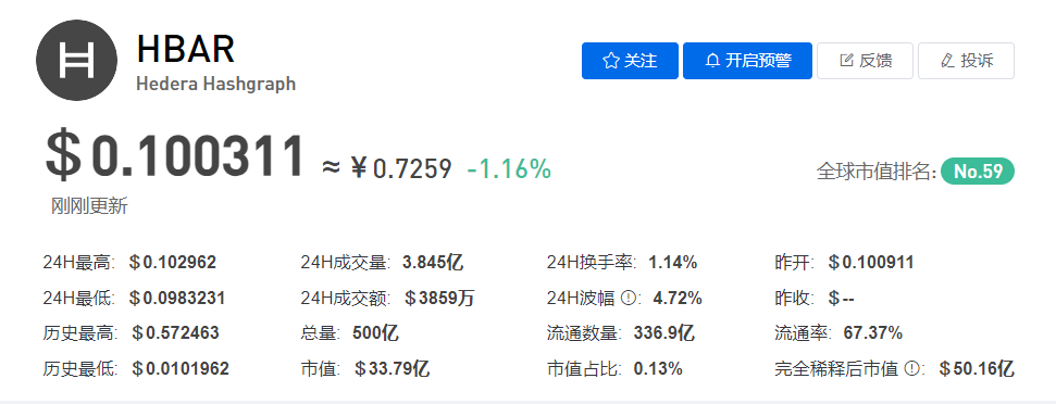 HBAR币今日最新价格行情