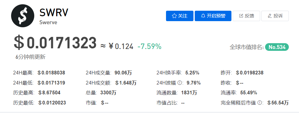 SWRV币今日最新价格行情