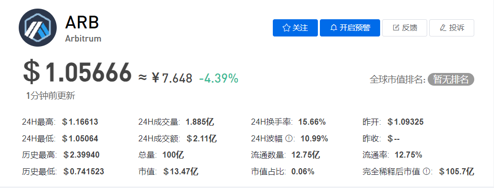 ARB币今日最新价格行情