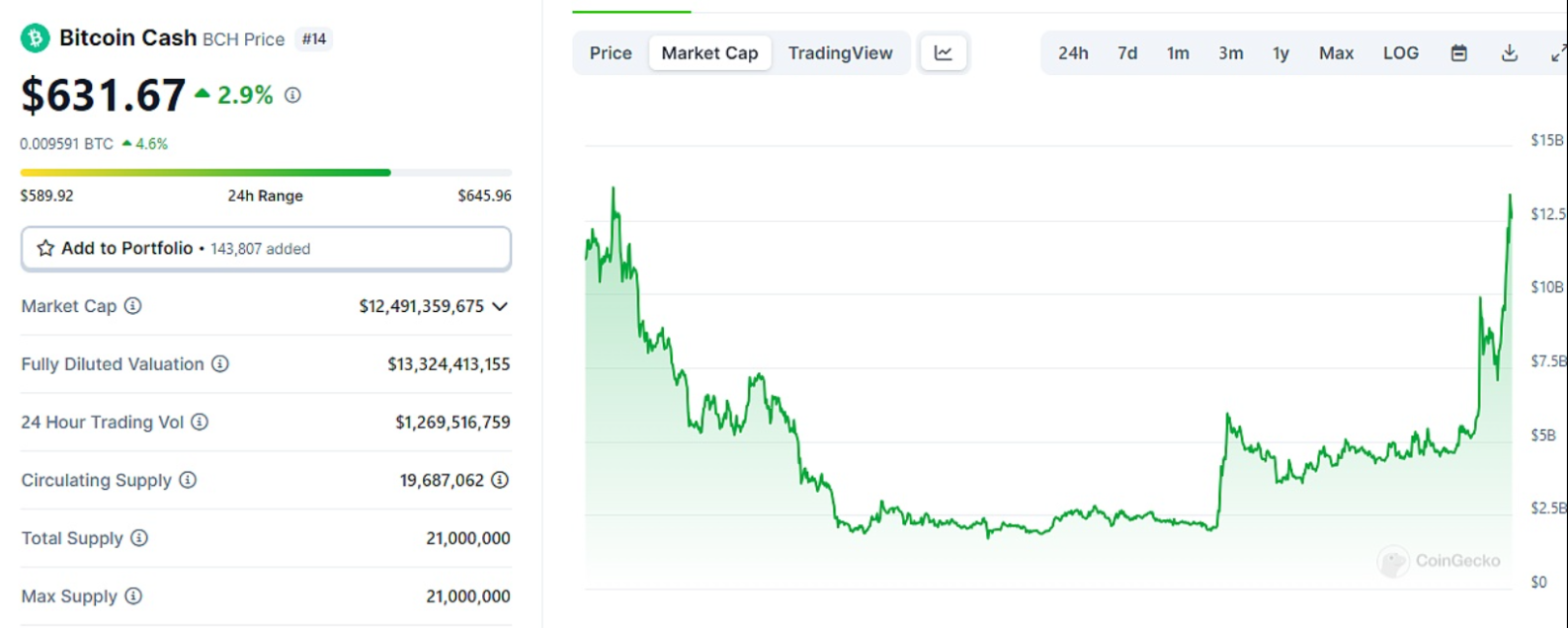 TON生态Meme项目Notcoin将发布代币NOT