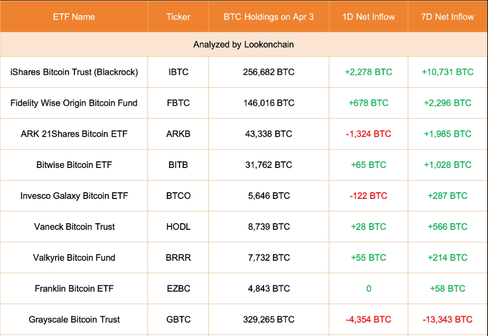 DAI币分配至USDe和sUSDe提案即将进入执行投票阶段