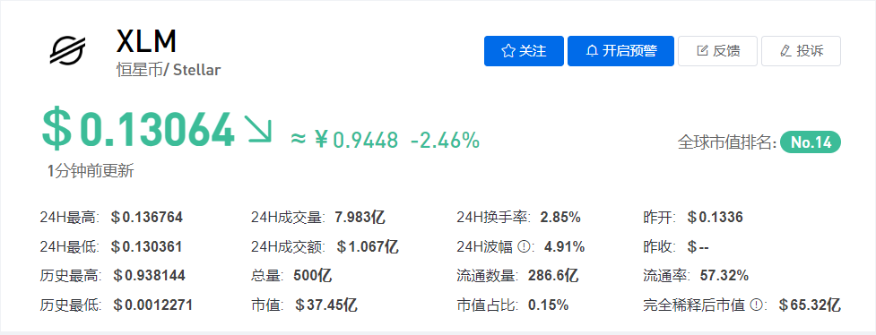 XLM/恒星币今日最新价格行情