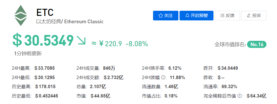 ETC/以太坊经典币今日最新价格行情