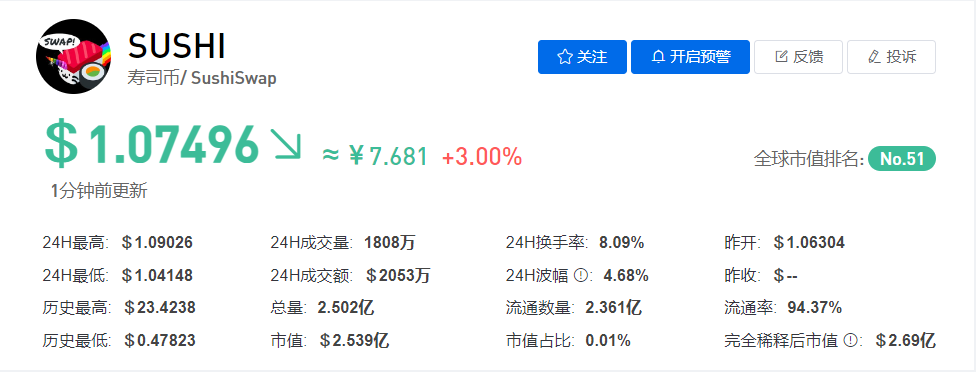 SUSHI/寿司币今日最新价格行情